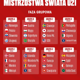 Mistrzostwa Świata w Piłce Ręcznej U-21 w Kielcach!